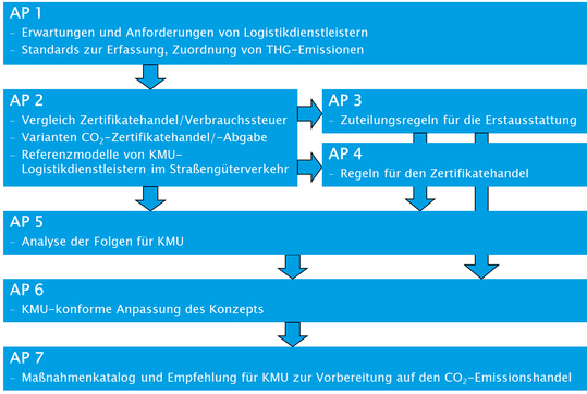 ablaufplan